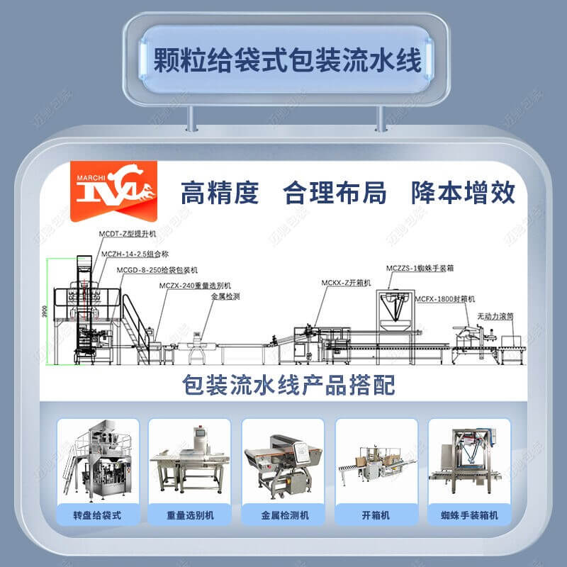 洗衣凝珠包裝流水線